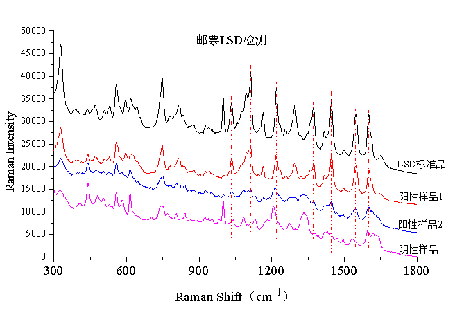 邮票LSD检测谱图.png