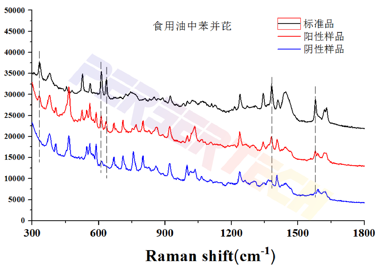 食用油中苯并芘的检测.png