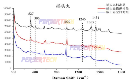 在威士忌模拟样品酒水中检测出摇头丸.png