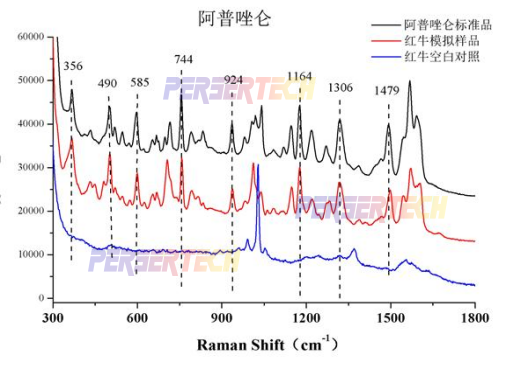 在红牛模拟样品中检测出精神药品.png