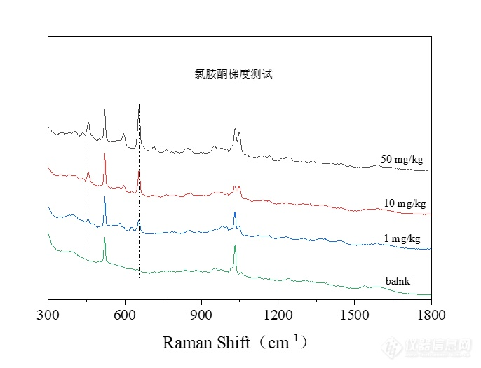 检测氯胺酮.png